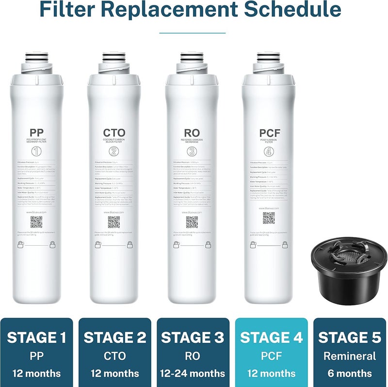ROPOT PCF Filter, Replacement for RO100ROPOT, 1-year Lifetime-4th Stage